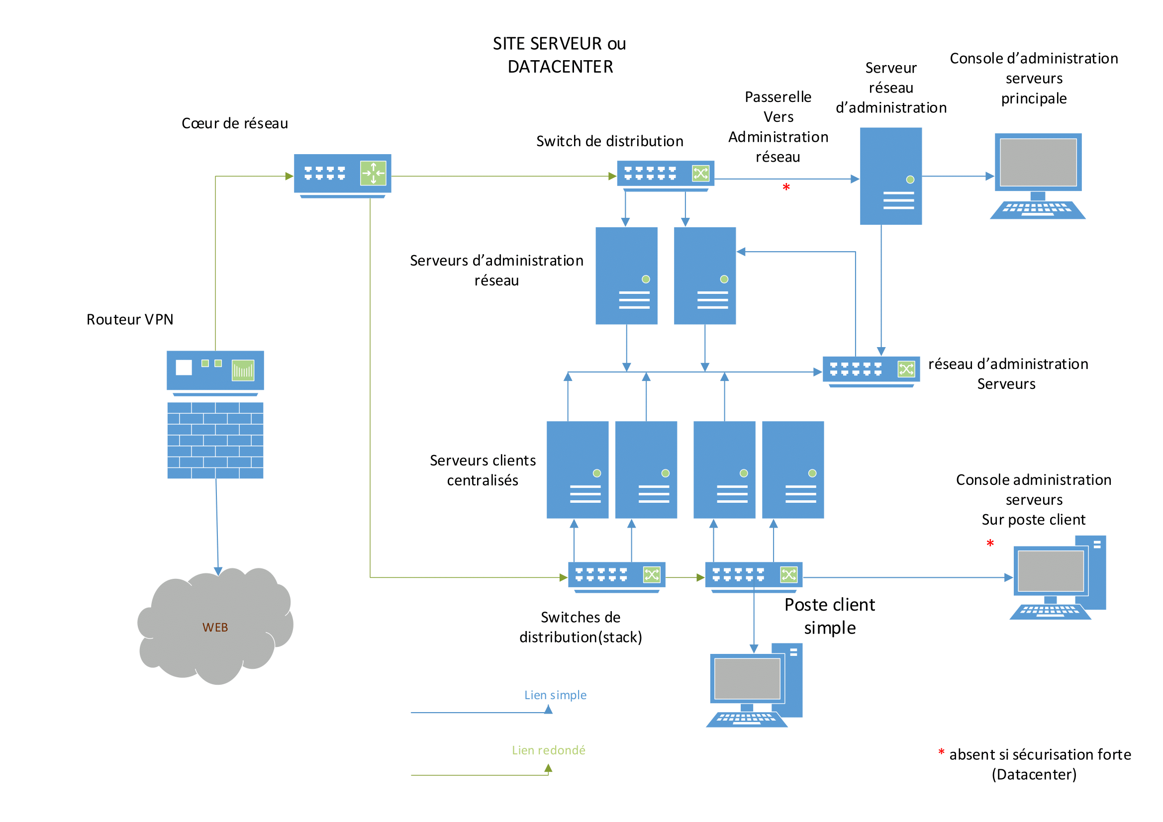 infrastructure SI